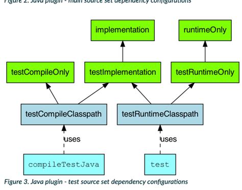 gradle testimplementation exclude